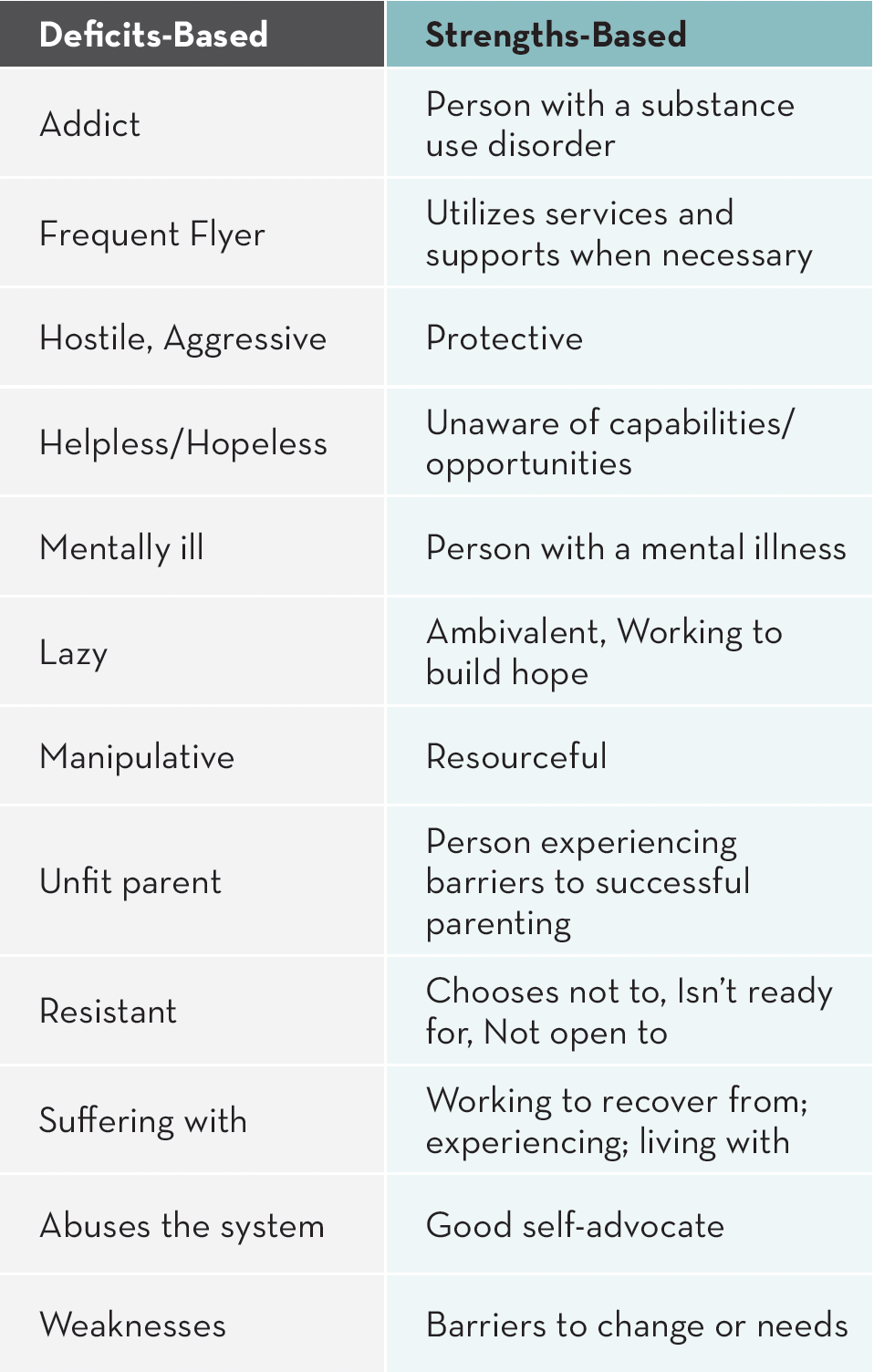 Dignity Health, How Manual Therapy Techniques Work