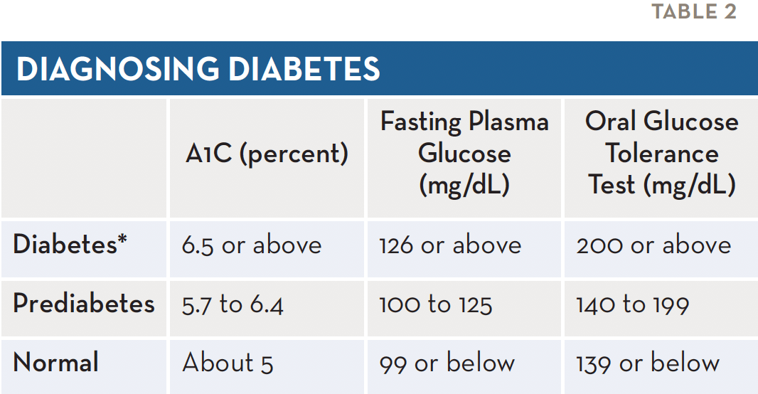 diabetes causes and effects